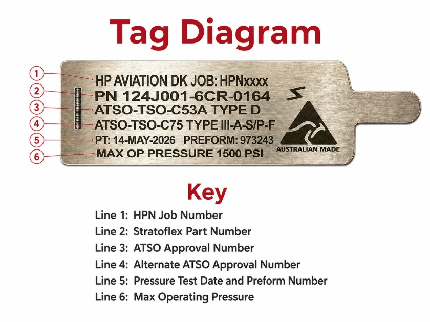 HP Aviation Hoses ID band tag diagram